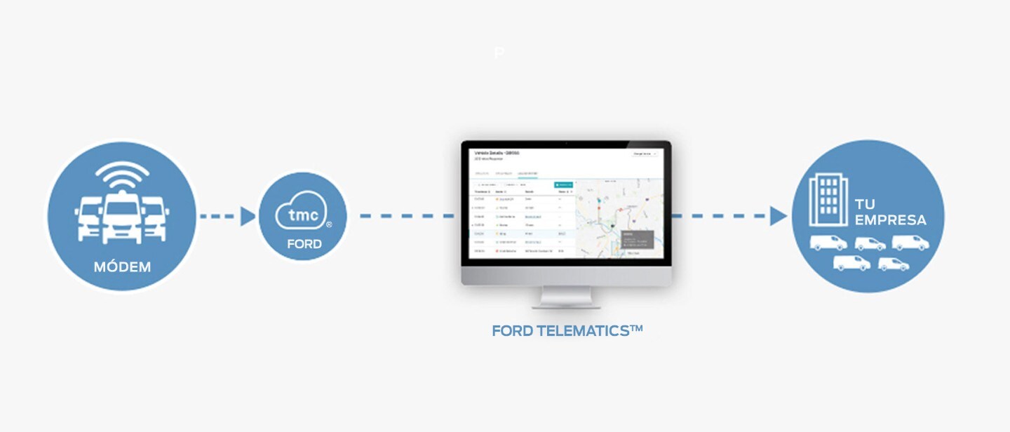 Telematics App diagram